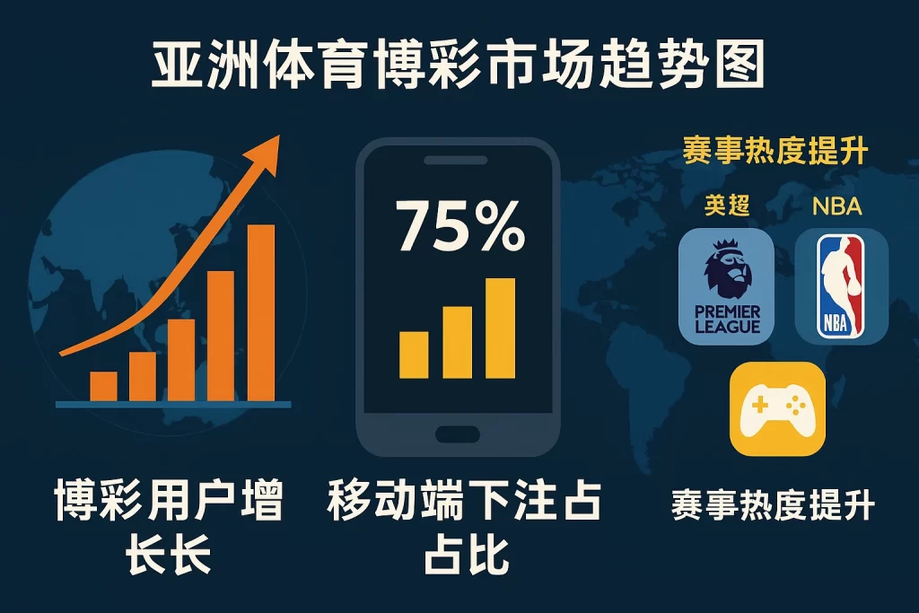 亚洲体育博彩市场趋势图