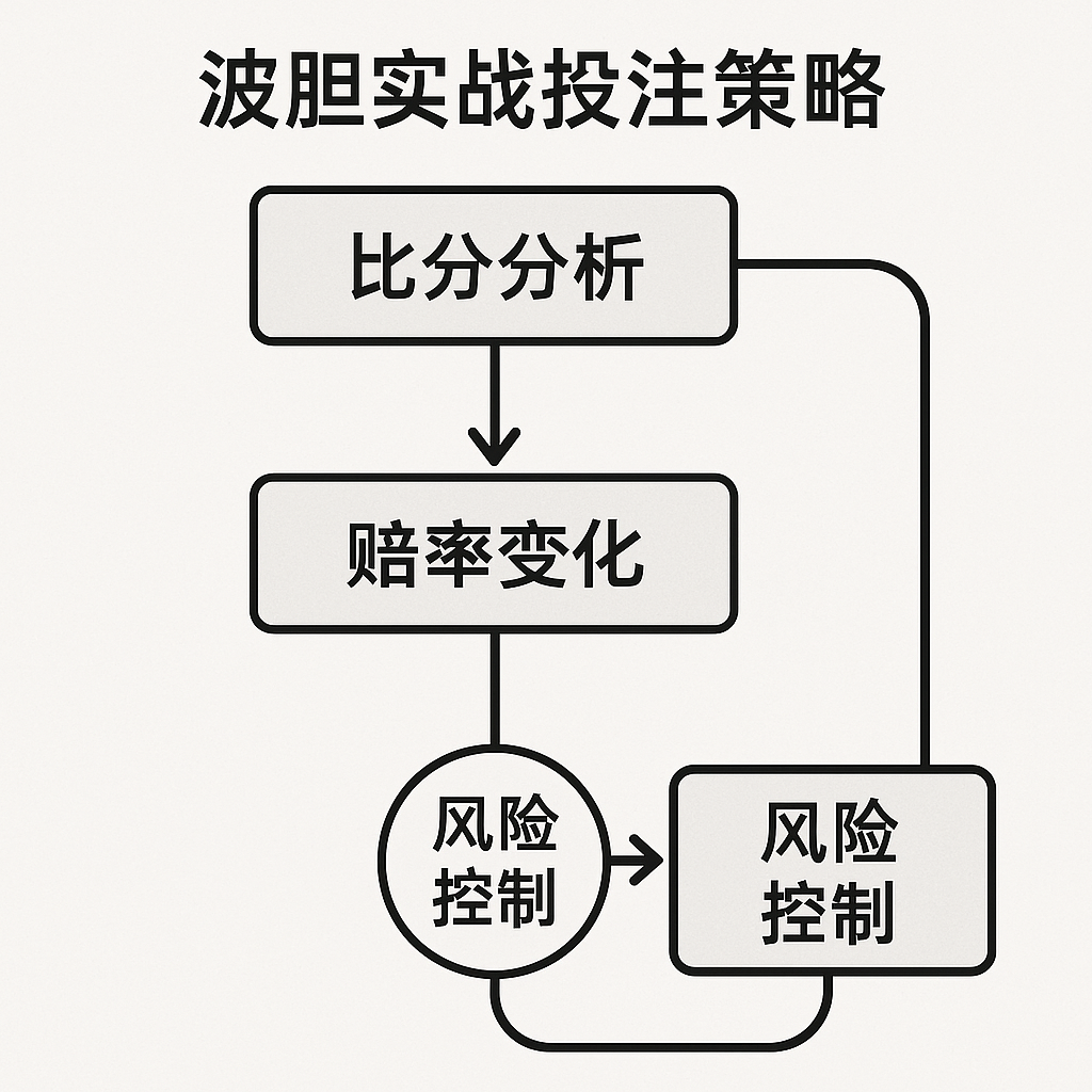波胆实战投注策略图